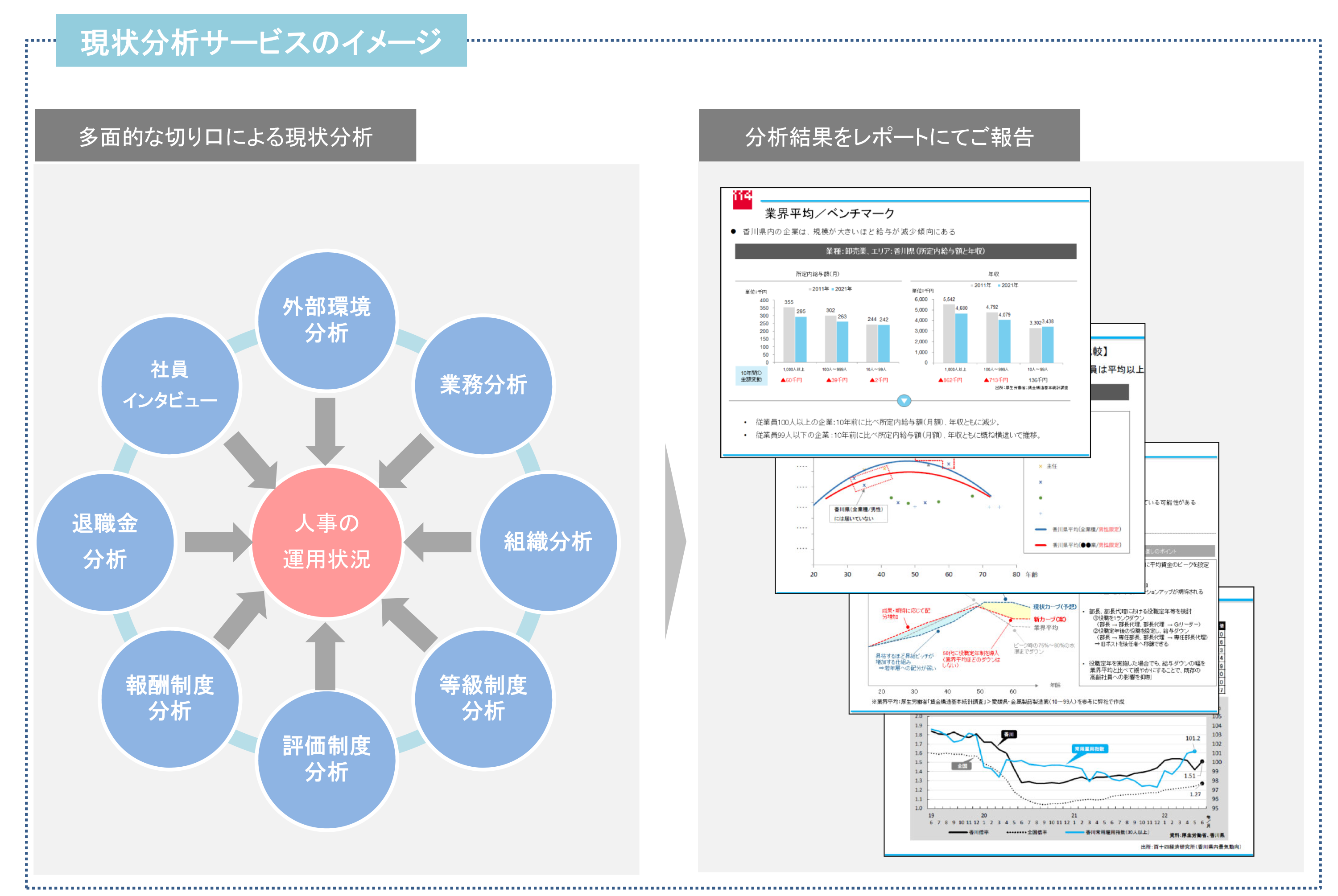 人事コンサル制度の流れ