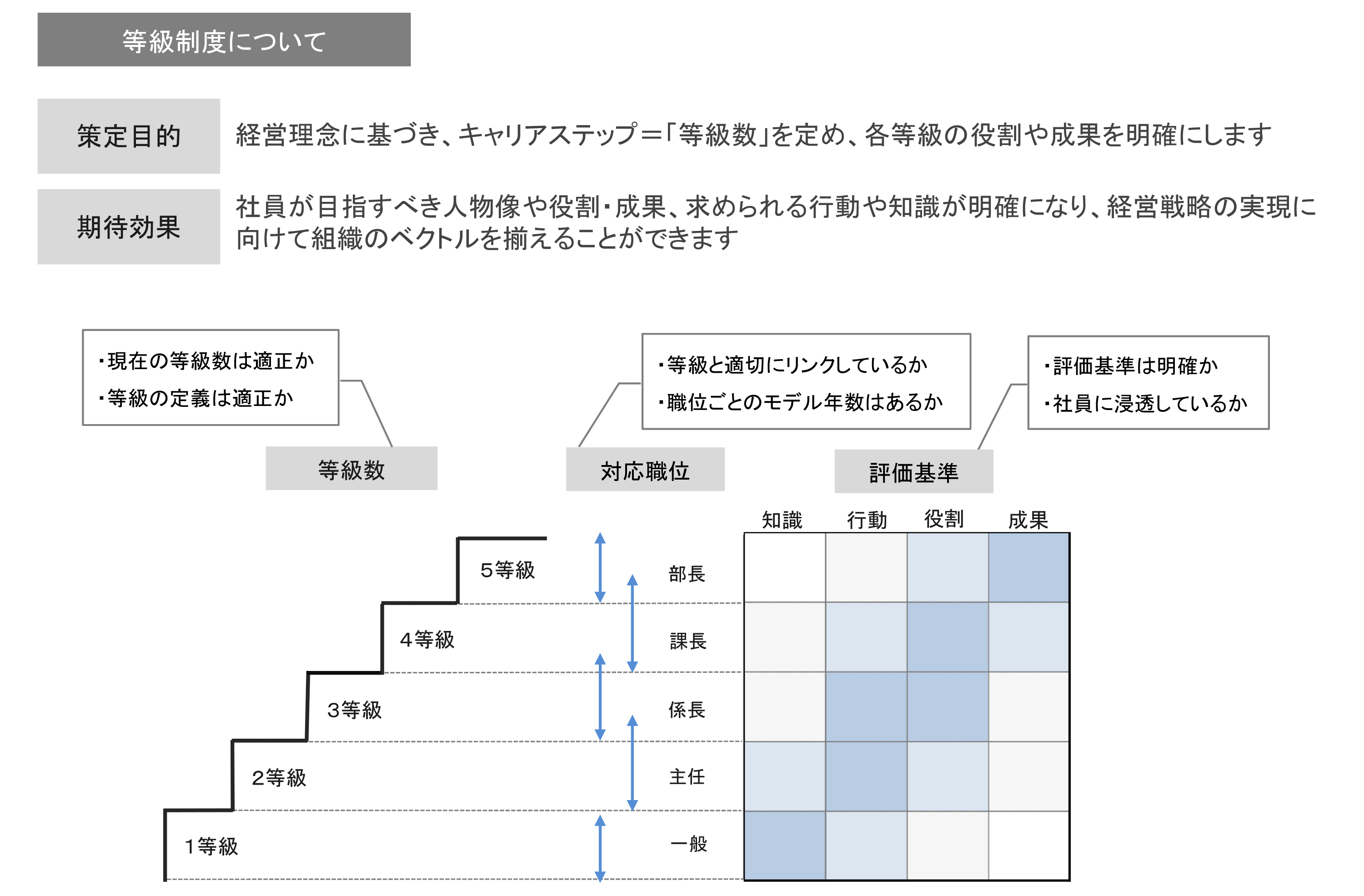 等級制度について