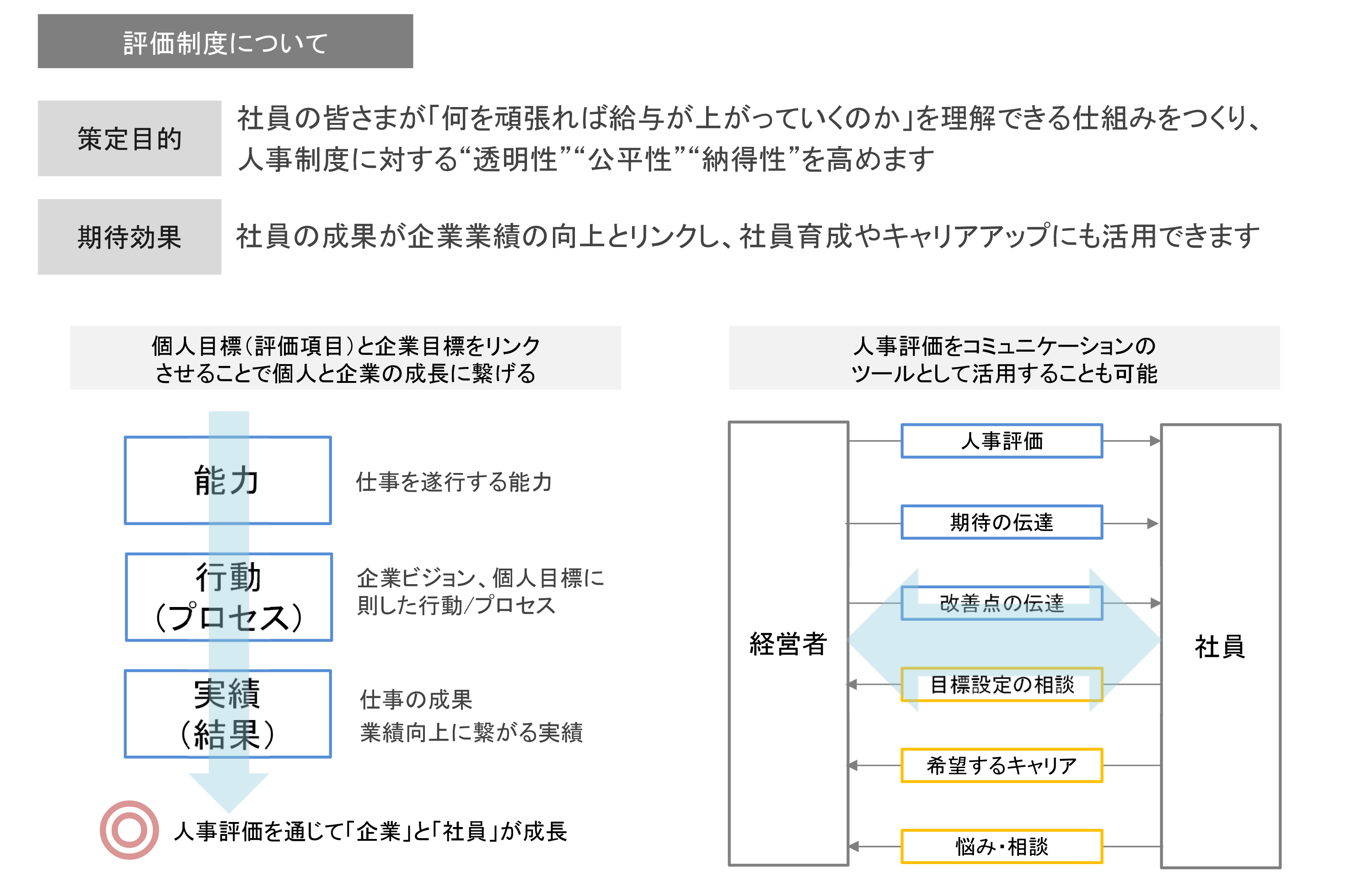 評価制度について