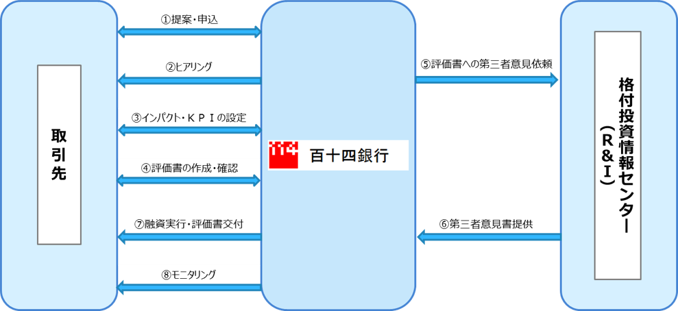 スキームのイメージ図