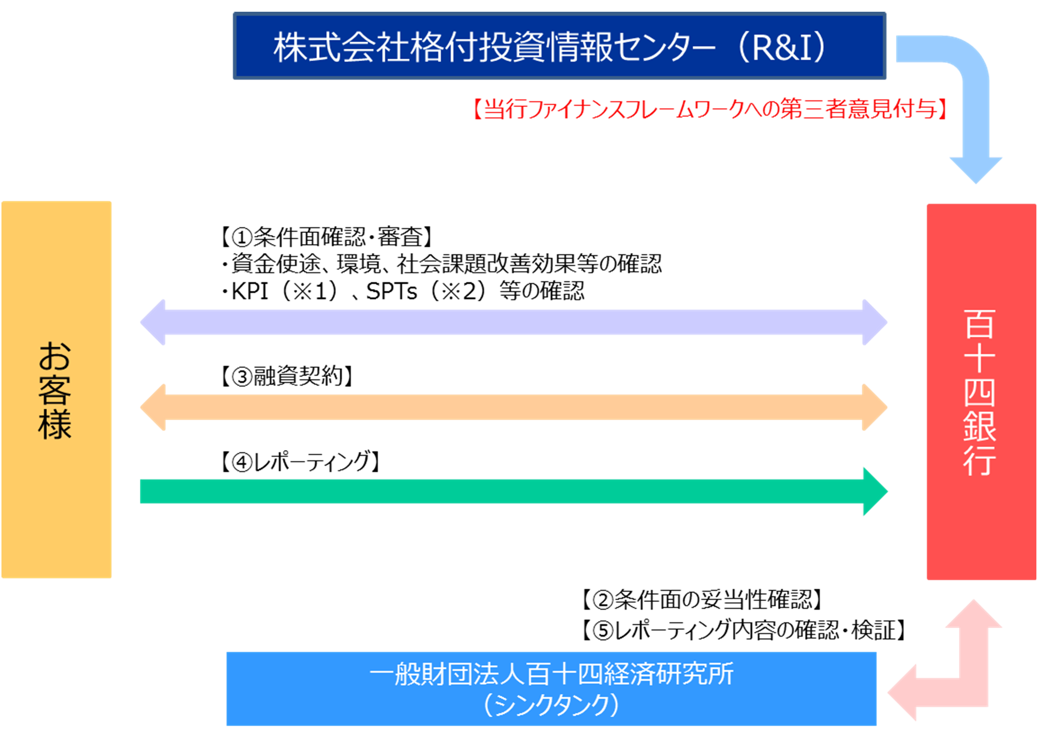 スキームのイメージ図