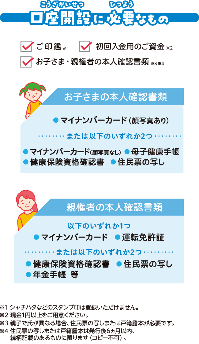 口座開設に必要なもの。ご印鑑、初回入金用のご資金、お子様・親権者の本人確認資料