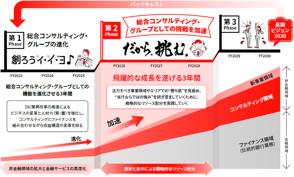 だから挑む