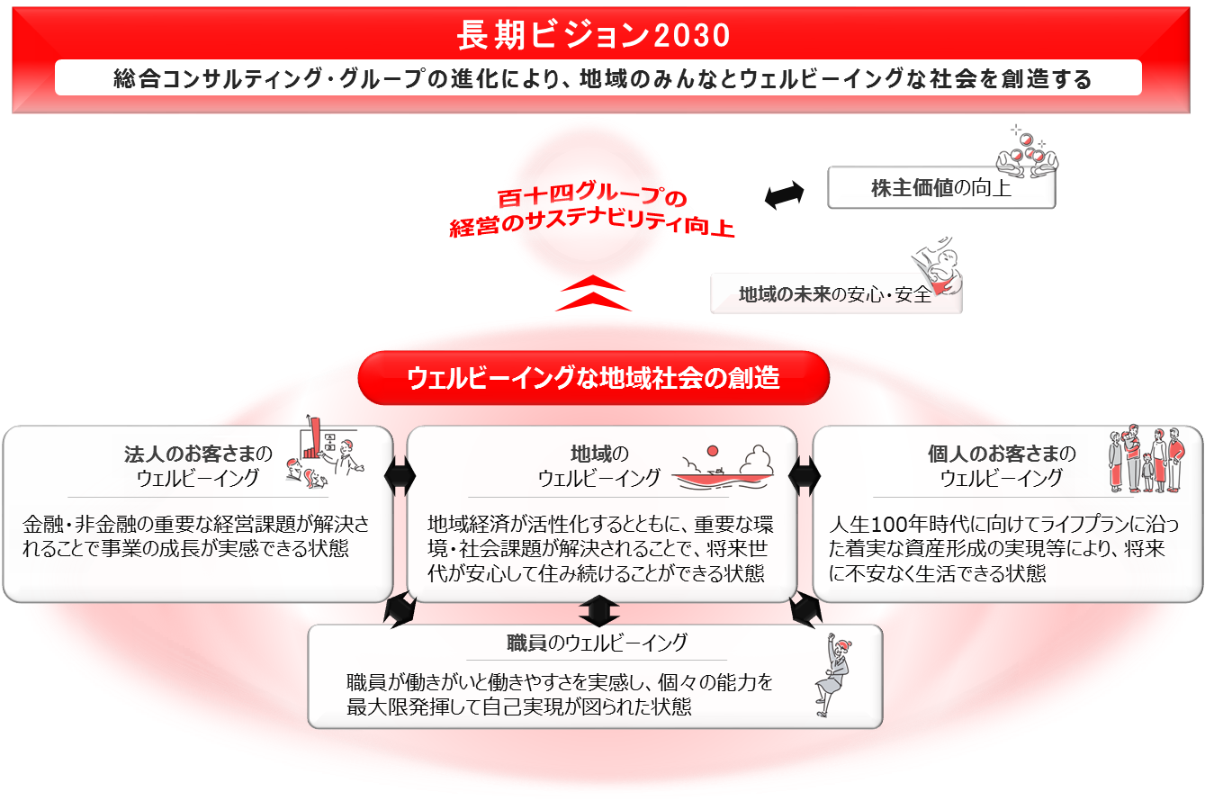 長期ビジョン2030