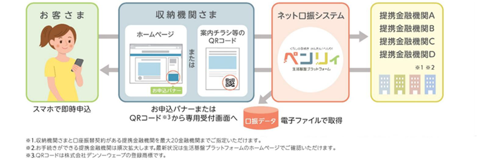 ペンリィの流れ