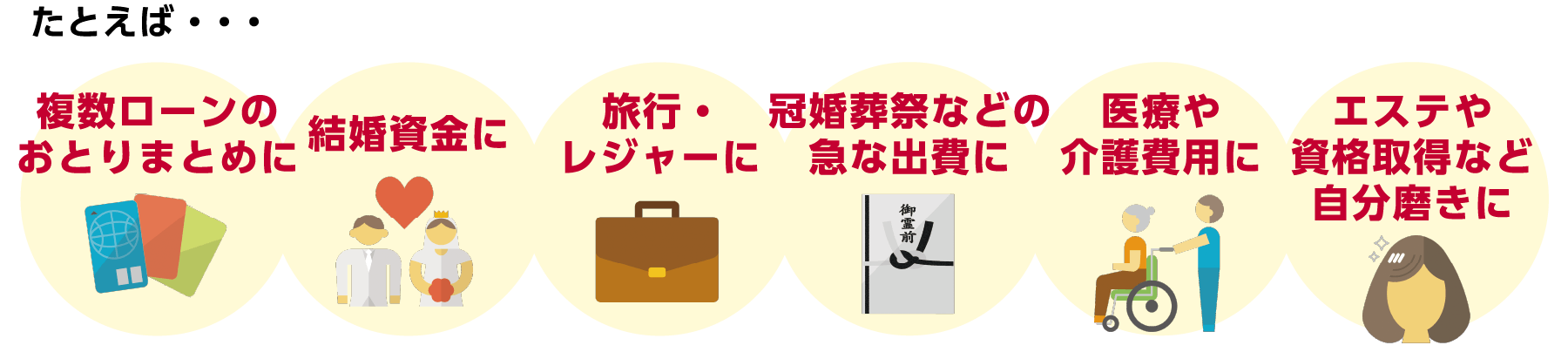 たとえば・・・複数ローンのおとりまとめに･･･結婚資金に･･･旅行・レジャーに･･･冠婚葬祭などの急な出費に･･･医療や介護費用に･･･エステや資格取得など自分磨きに･･･