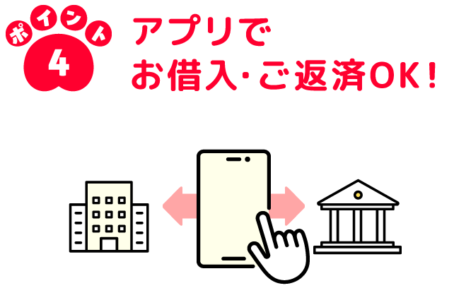 ポイント4 アプリでお借入・ご返済OK！のイラスト
