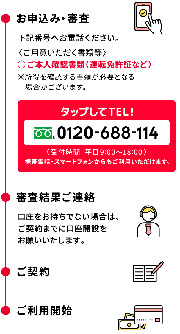 電話でのお申込みの流れ（お申込み・審査：フリーダイヤル 0120-688-114 受付時間 平日9:00〜18:00、審査結果ご連絡、ご契約、ご利用開始）