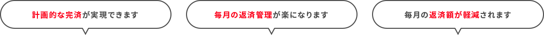 計画的な完済が実現できます 毎月の返済管理が楽になります 毎月の返済額が軽減されます