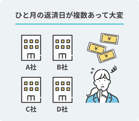 ひと月の返済日が複数あって大変