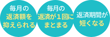 毎月の返済額を抑えられる！毎月の返済が１回にまとまる！返済期間が短くなる！