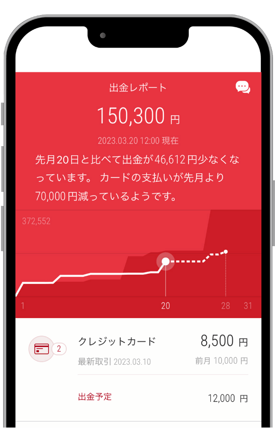 家計管理サポート