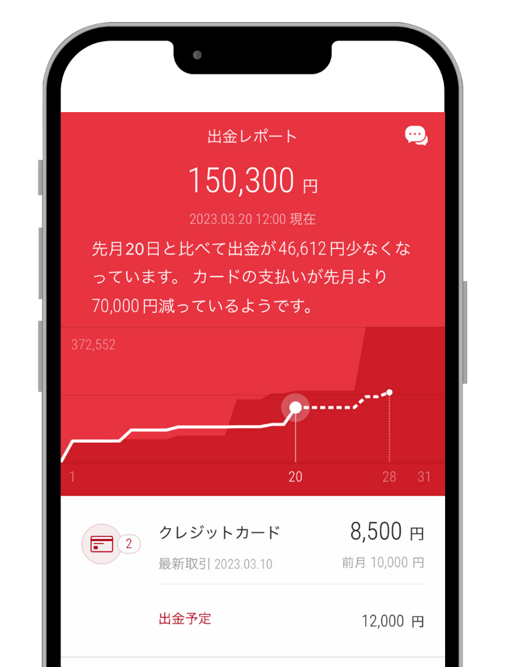 家計管理サポート