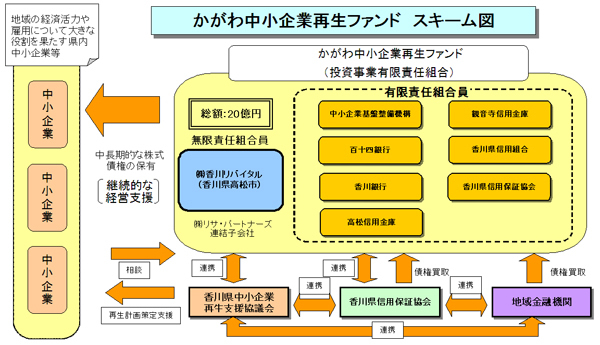 かがわ中小企業再生ファンド スキーム図