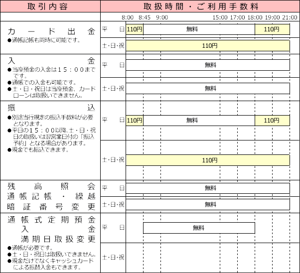 ATMご利用時間