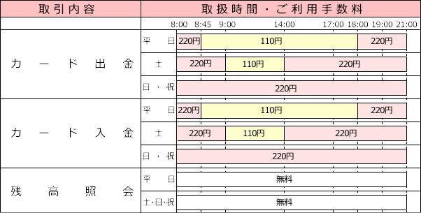 ATMご利用時間