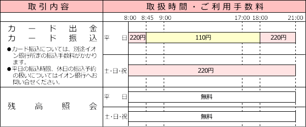 ATMご利用時間