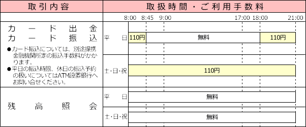 Atm 阿波 銀行