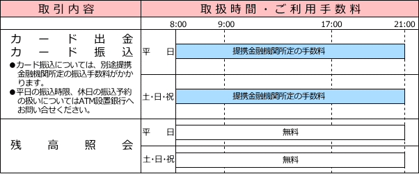 ATMご利用時間